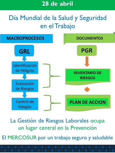 Cuadro seguridad trabajo