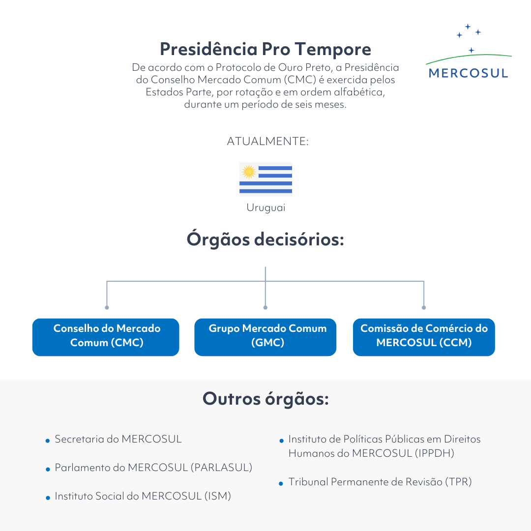 Organograma PPTP