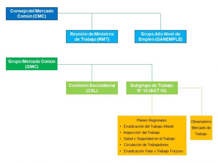 MERCOSUR_Organigrama_OSL-e1623333256582