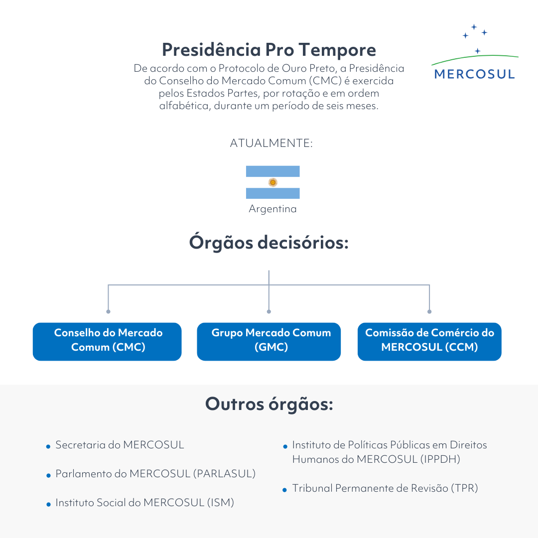 Presidencia Pro Tempore Segun el Protocolo de Ouro Preto
