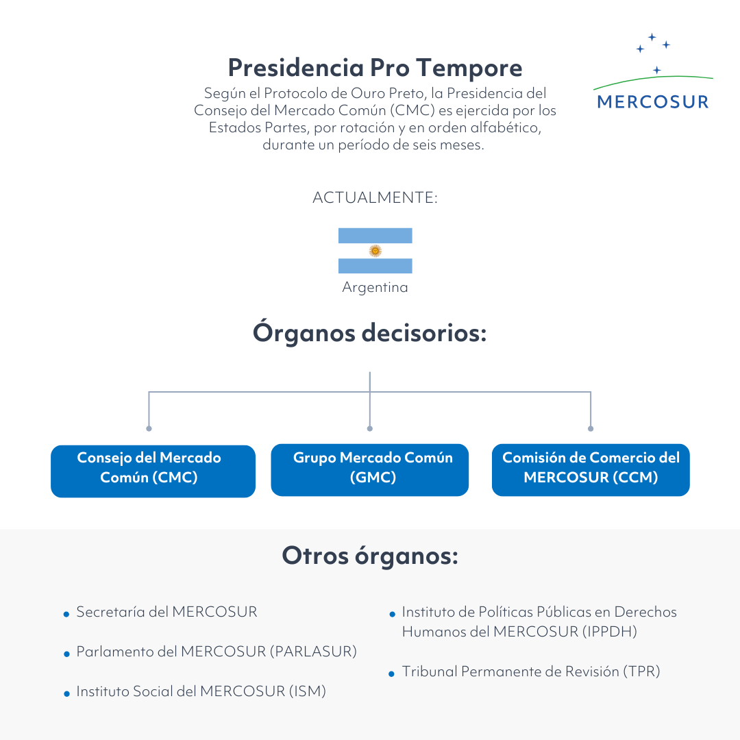 Organigrama