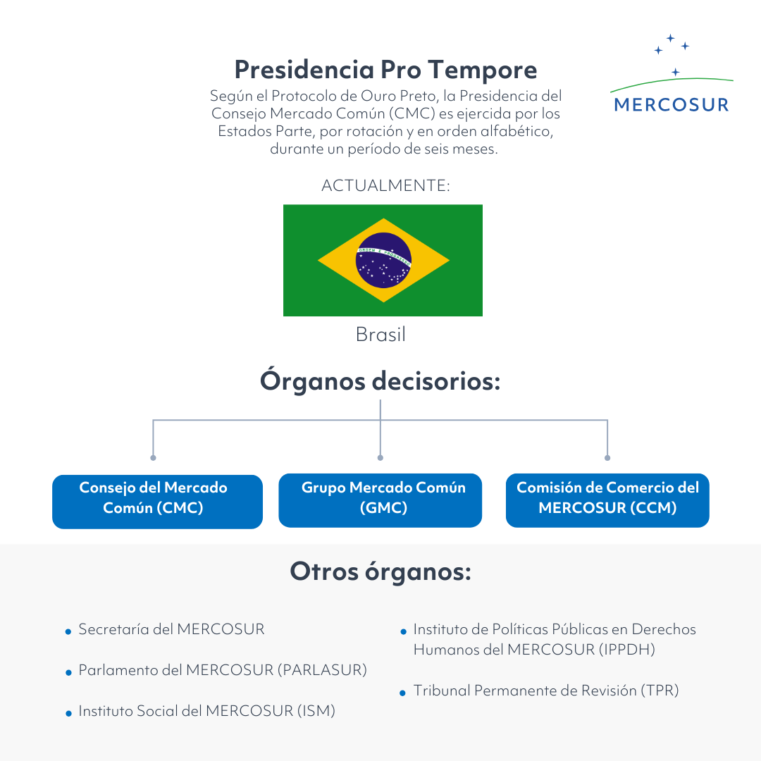 ES-Organigrama-BR