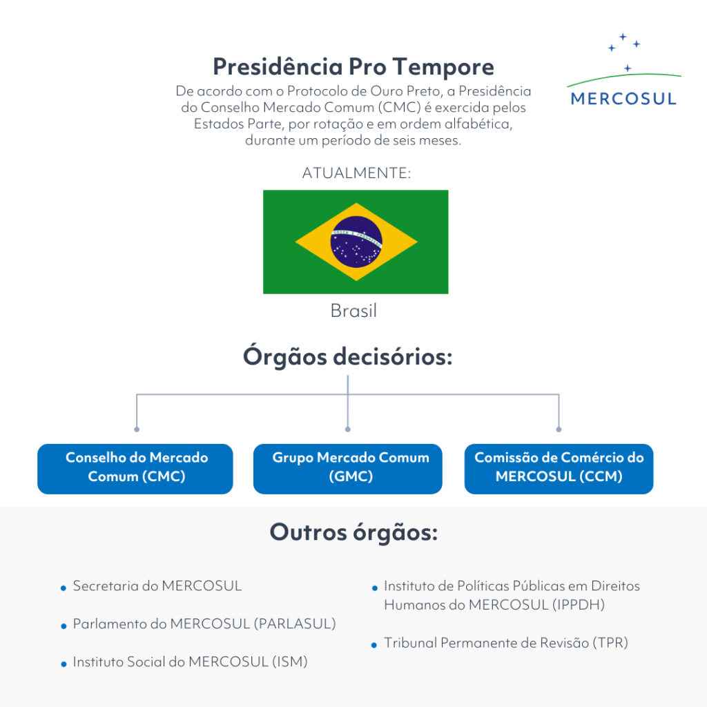 PT-Organigrama-BR