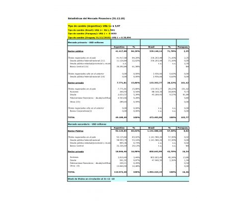 (SGT N° 4) Cuadro Estadístico 2005 - 2020